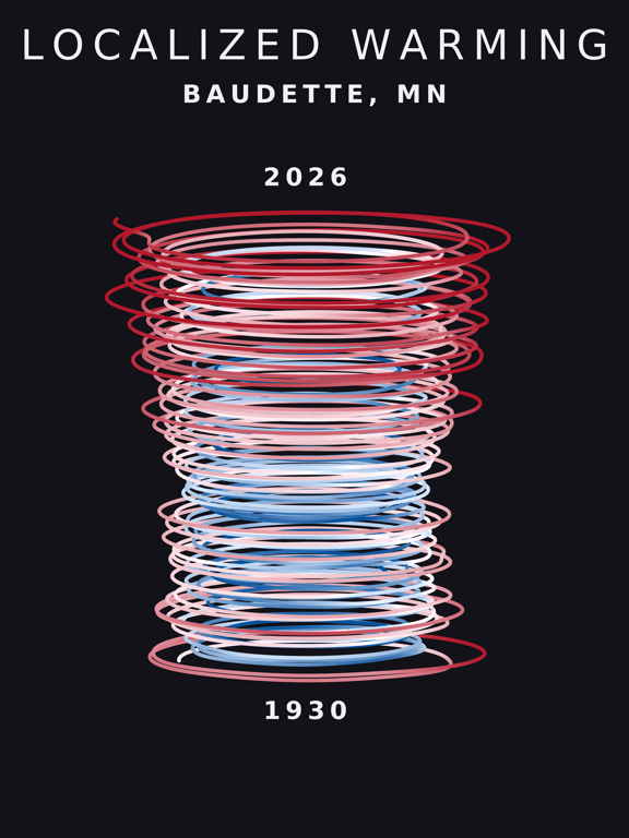 Temperature anomaly spiral for Baudette, Minnesota