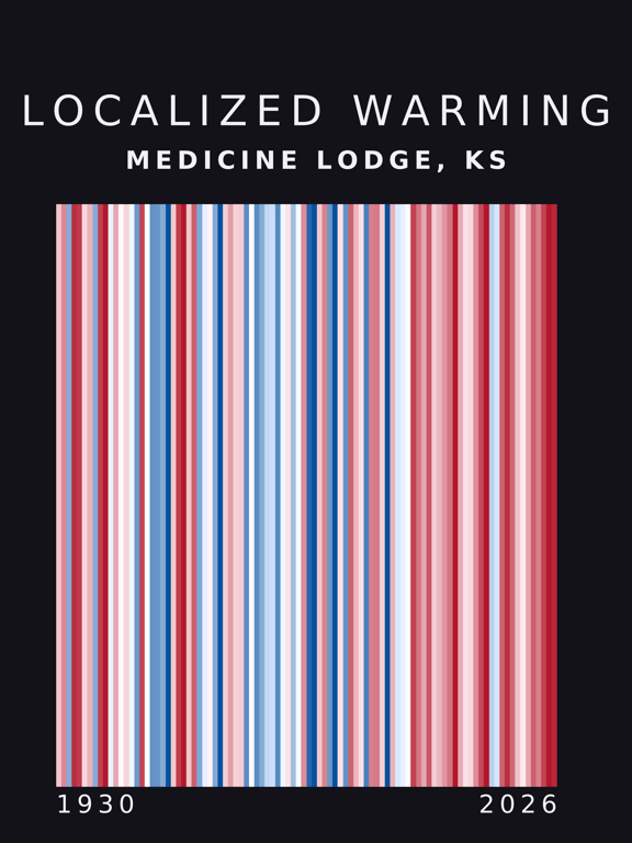Warming stripes for Medicine Lodge, Kansas