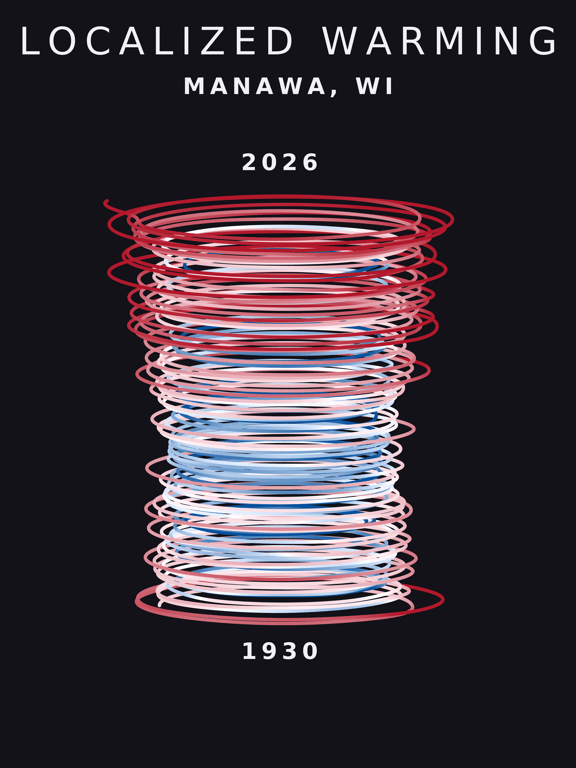 Temperature anomaly spiral for Manawa, Wisconsin