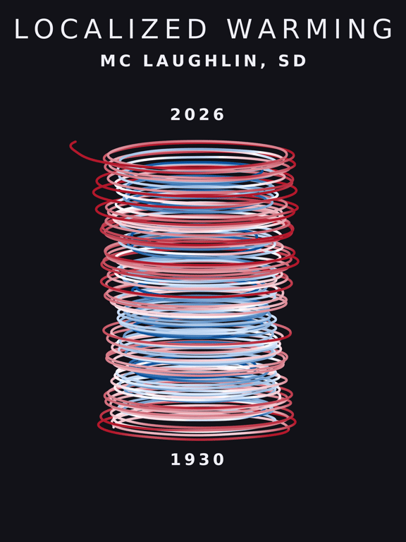 Temperature anomaly spiral for Mc Laughlin, South Dakota