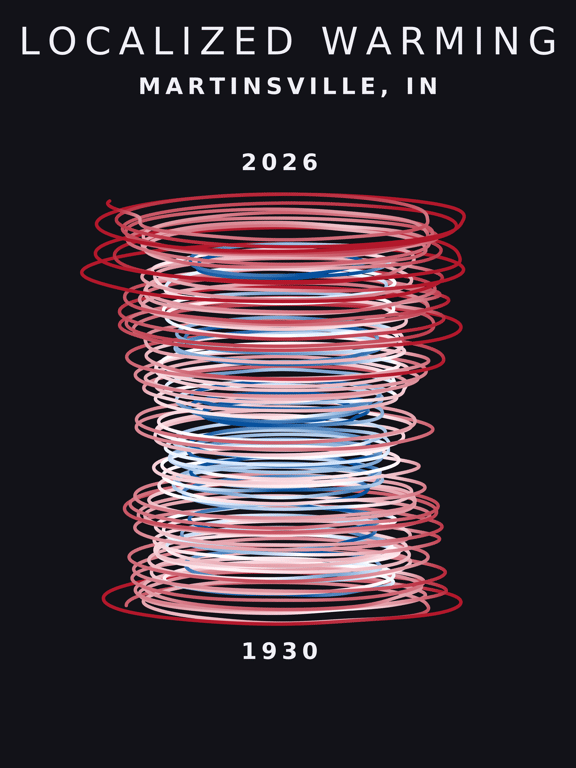 Temperature anomaly spiral for Martinsville, Indiana