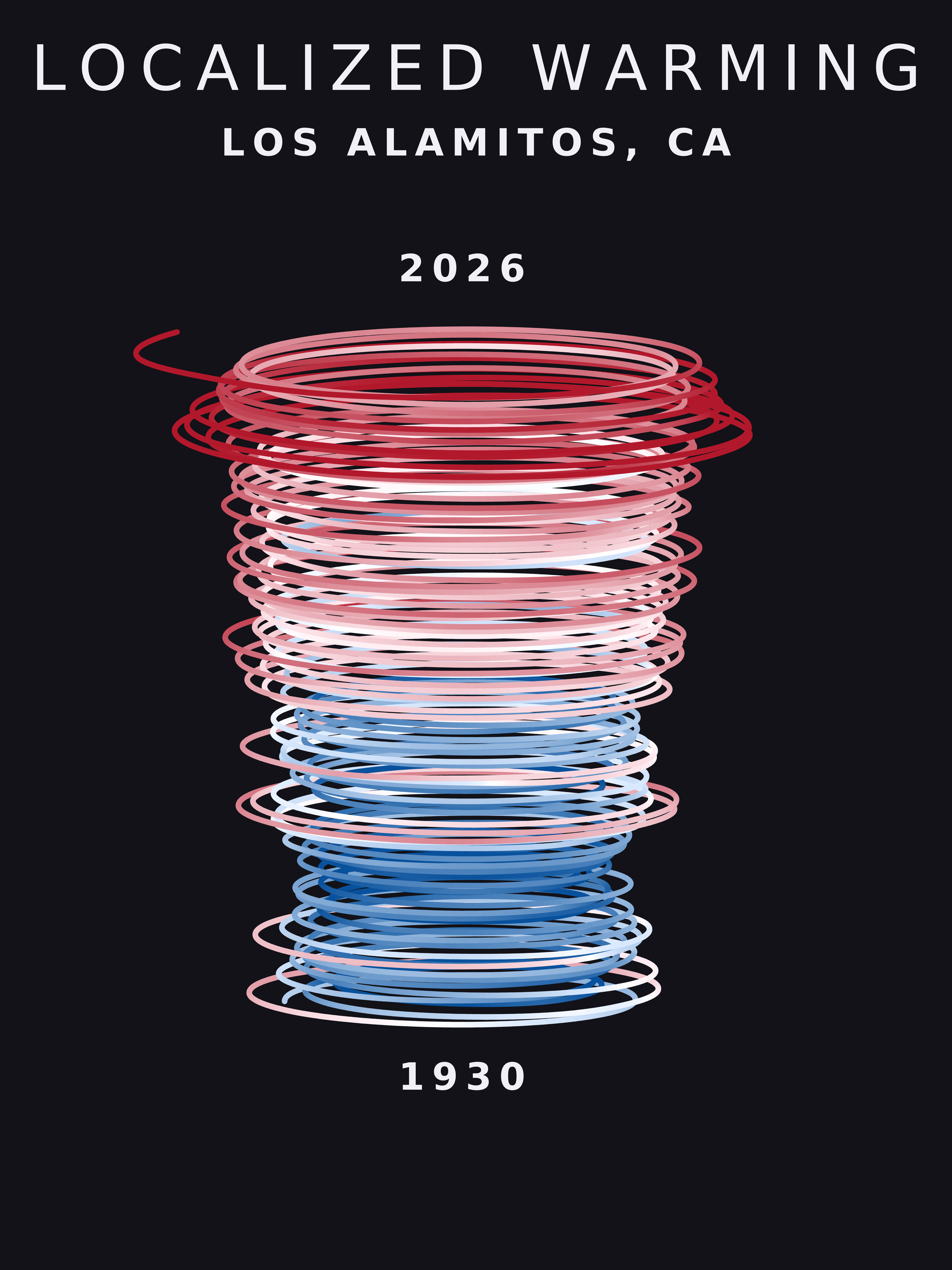 Temperature anomaly spiral for Los Alamitos, California