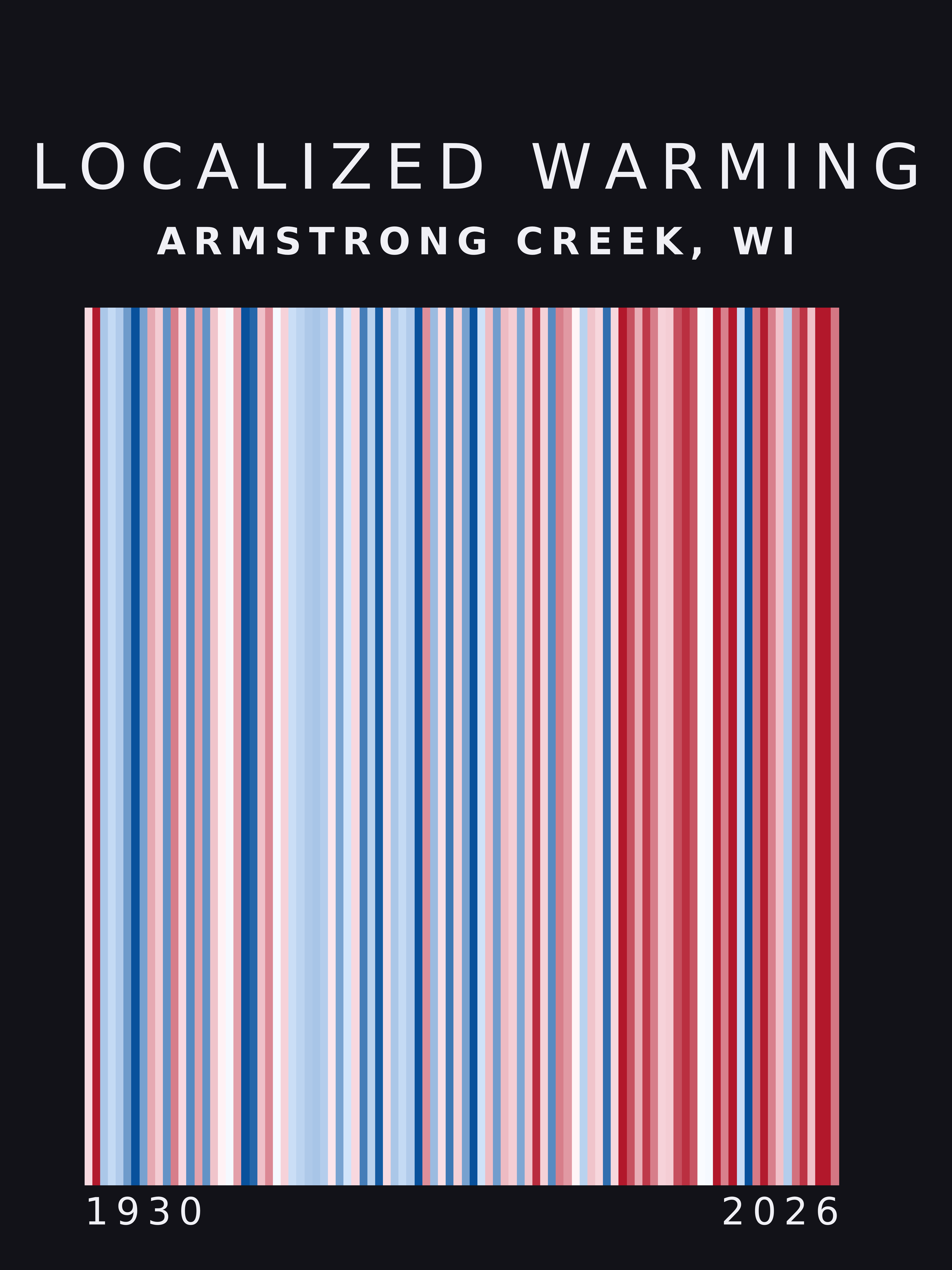 Warming stripes for Armstrong Creek, Wisconsin