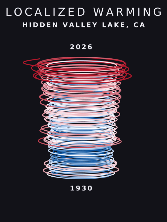 Temperature anomaly spiral for Hidden Valley Lake, California