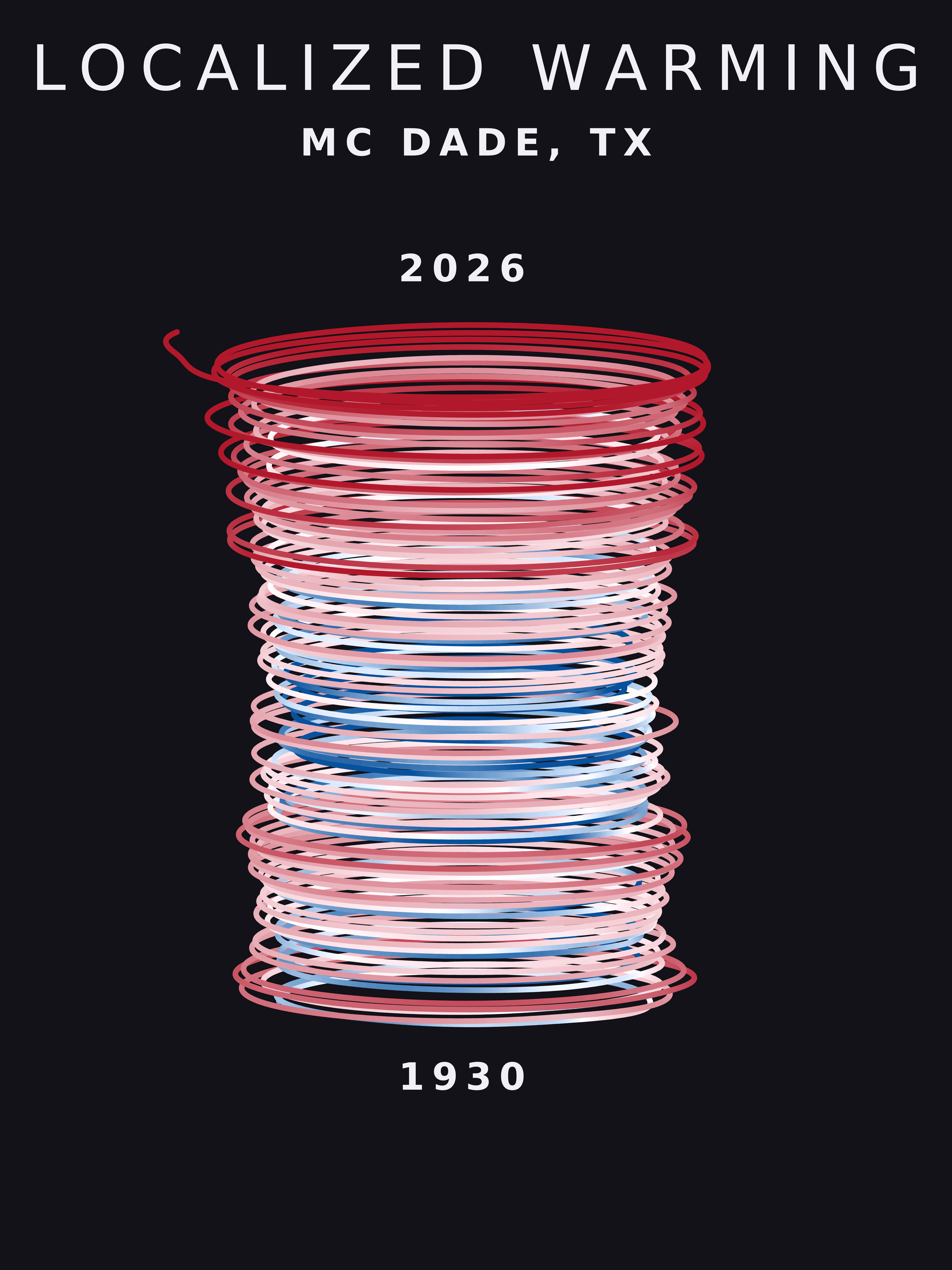 Temperature anomaly spiral for Mc Dade, Texas