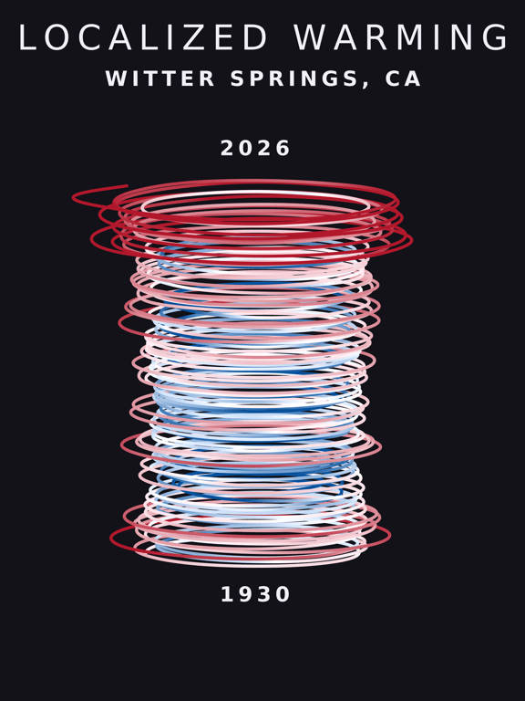 Temperature anomaly spiral for Witter Springs, California