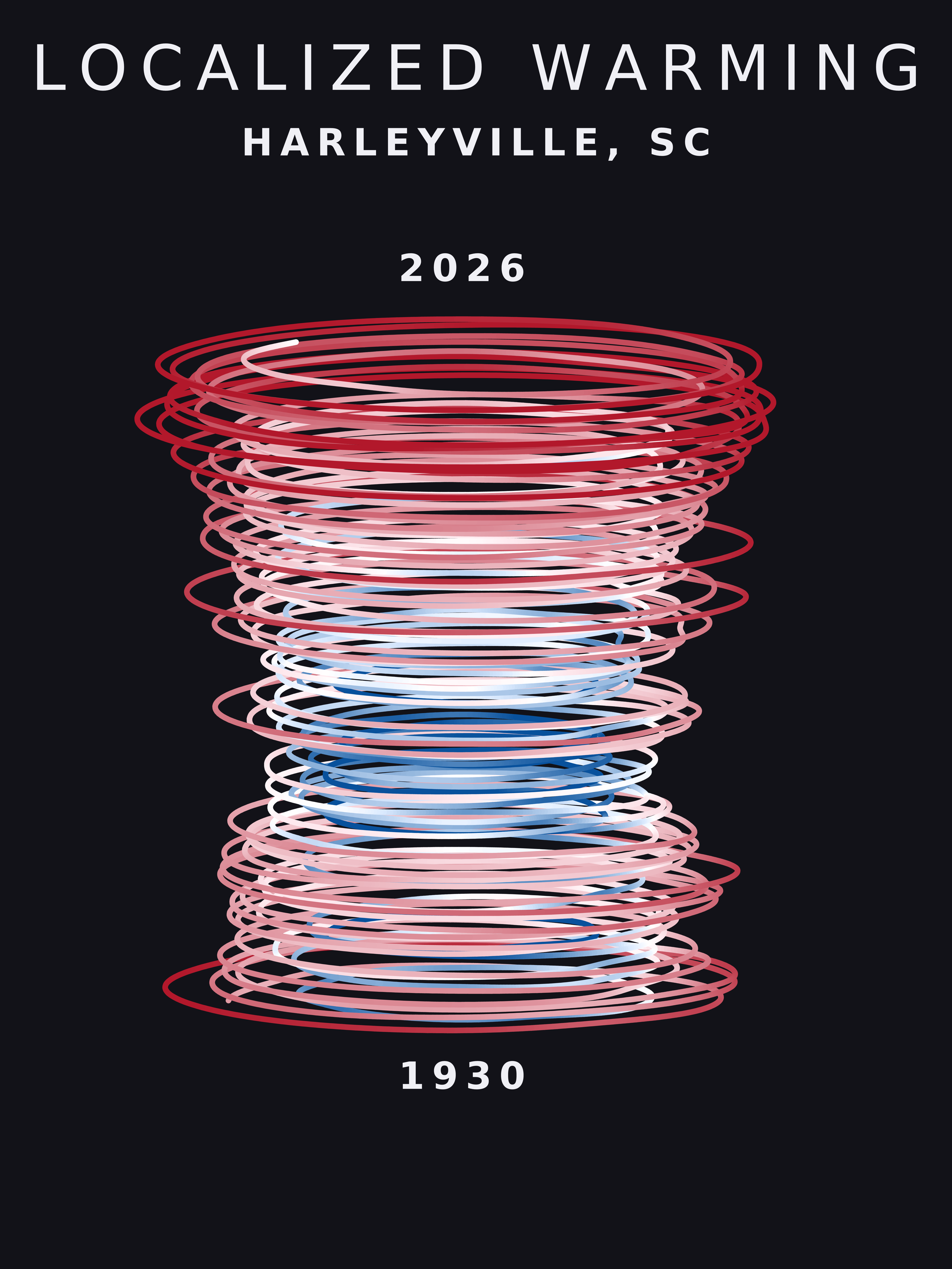Temperature anomaly spiral for Harleyville, South Carolina