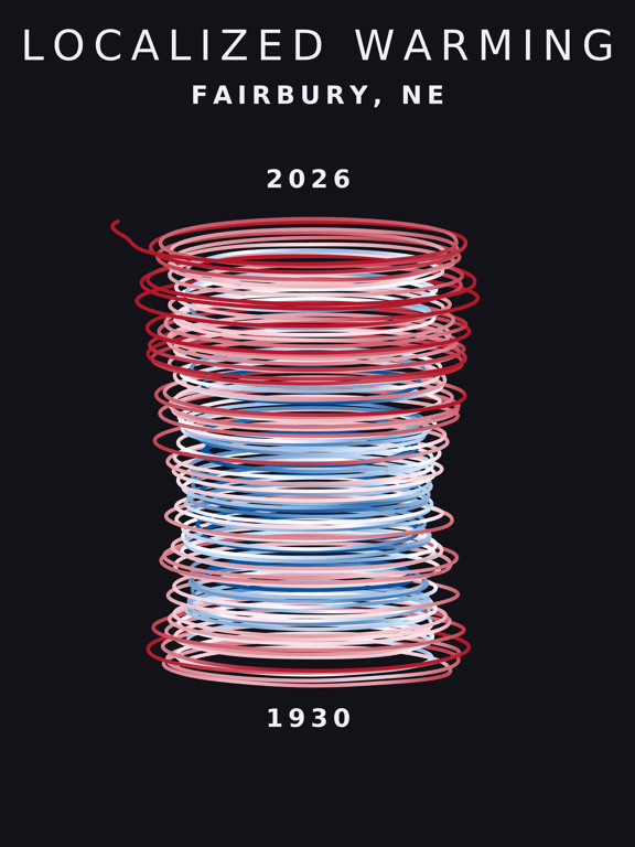 Temperature anomaly spiral for Fairbury, Nebraska
