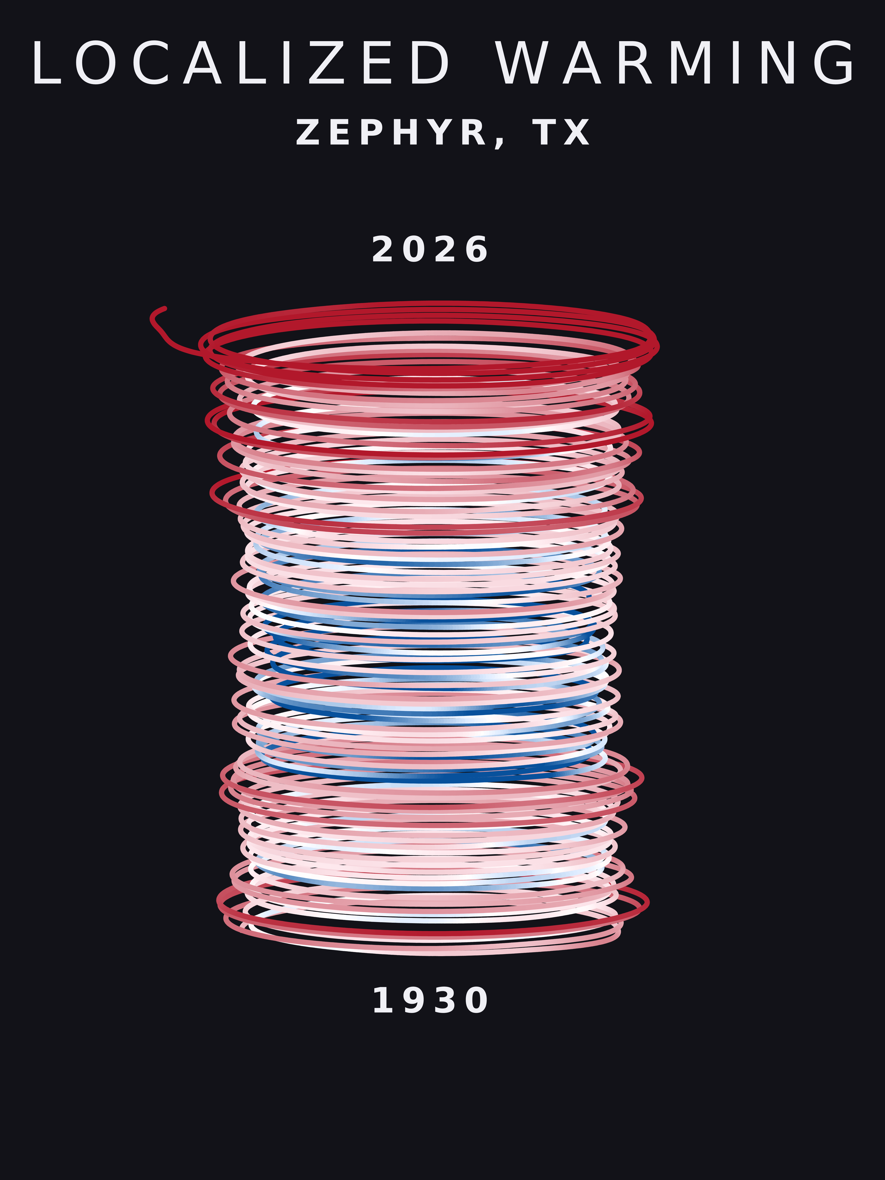 Temperature anomaly spiral for Zephyr, Texas
