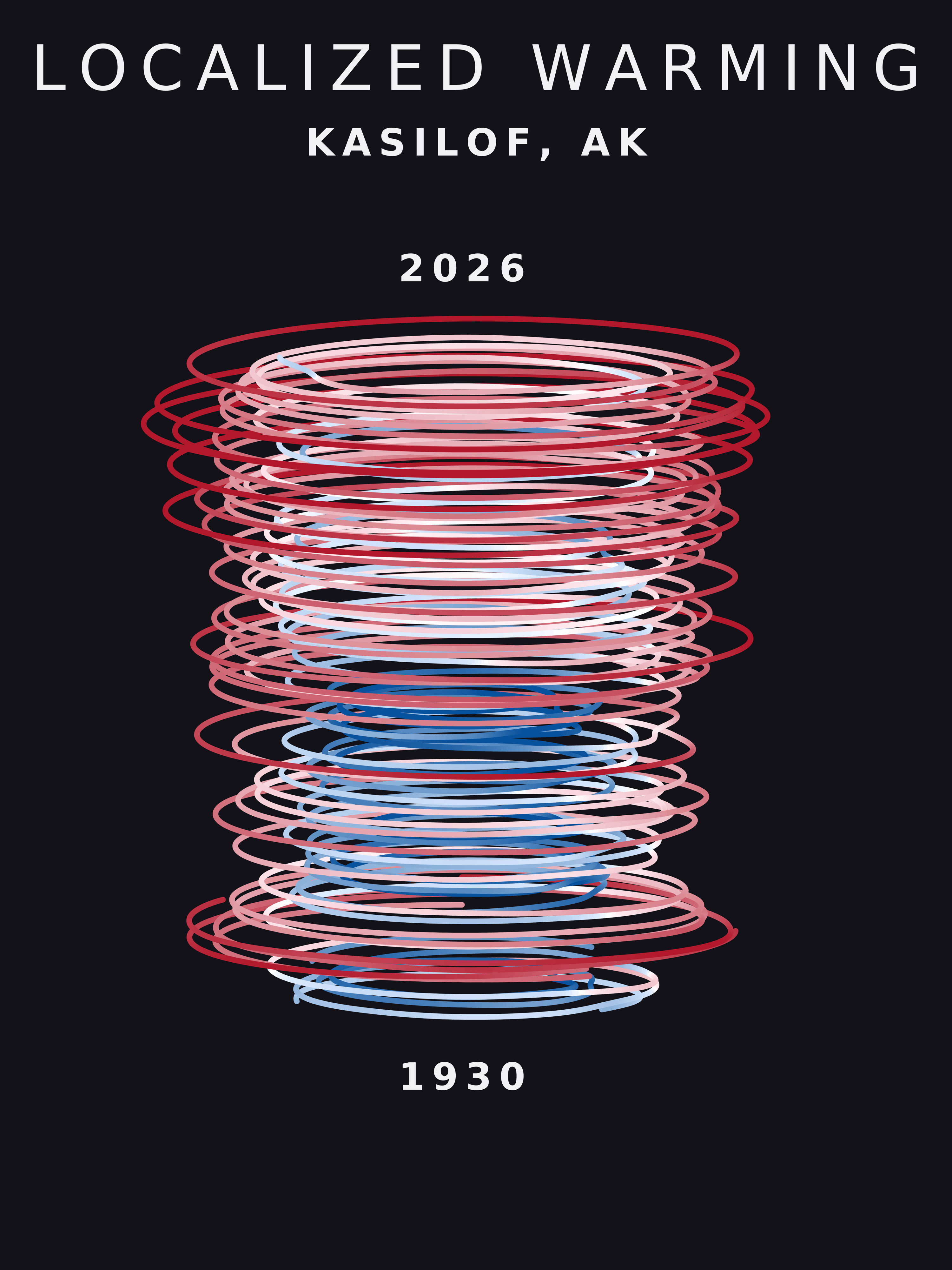 Temperature anomaly spiral for Kasilof, Alaska