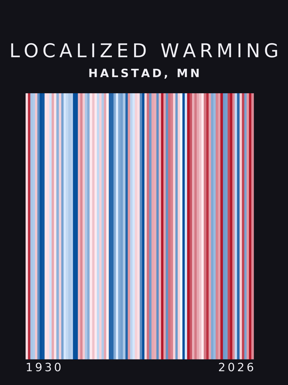 Warming stripes for Halstad, Minnesota