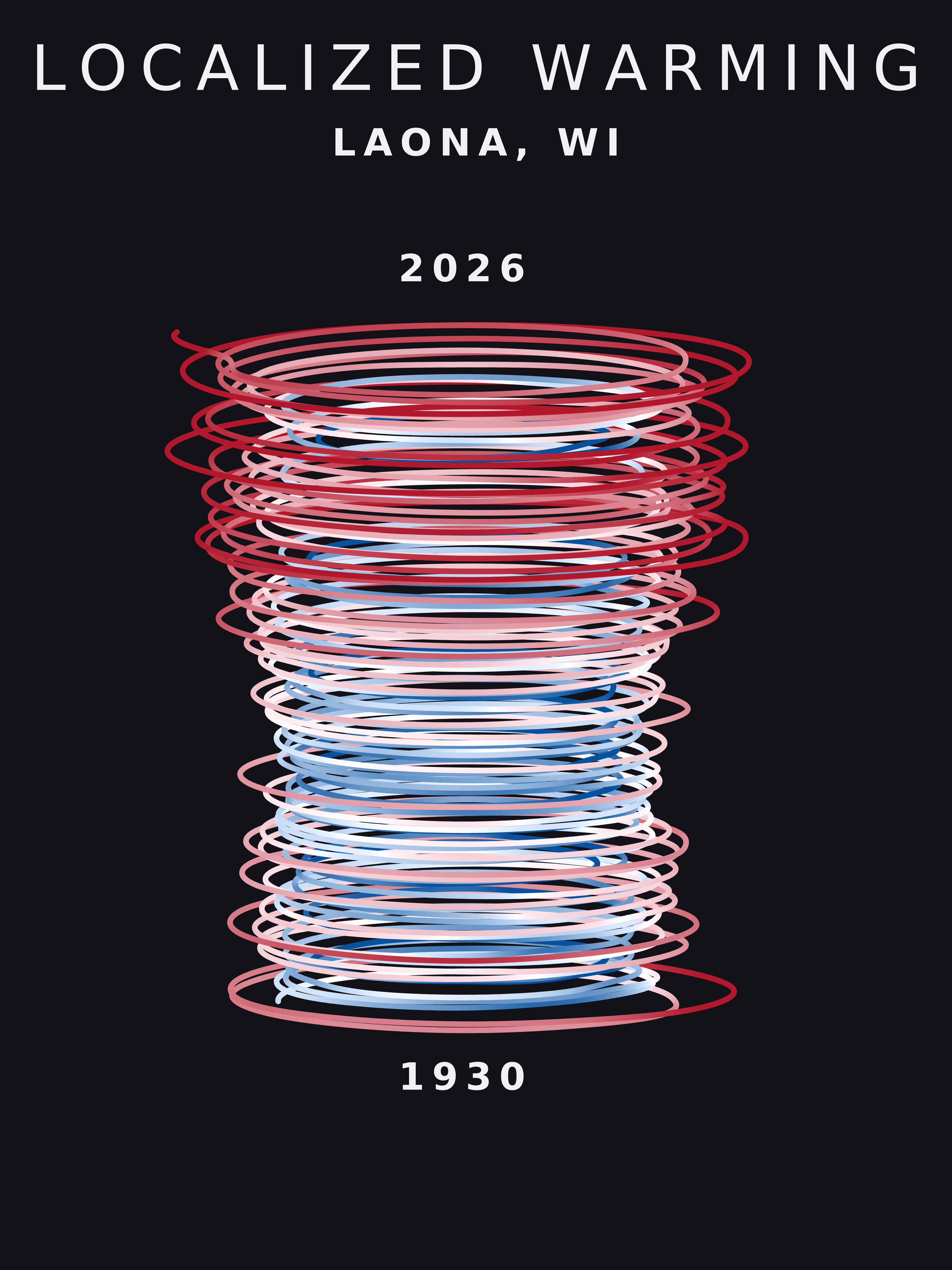 Temperature anomaly spiral for Laona, Wisconsin