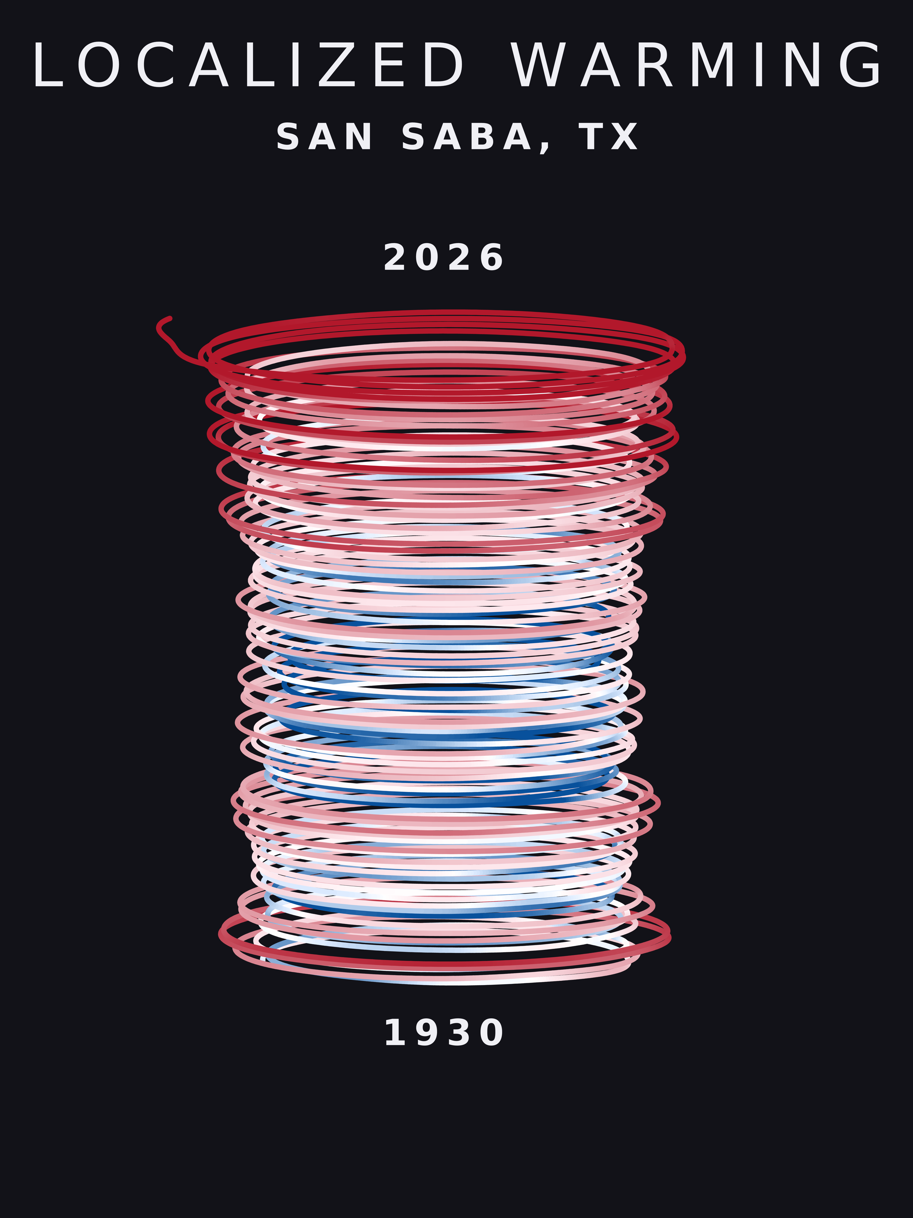Temperature anomaly spiral for San Saba, Texas