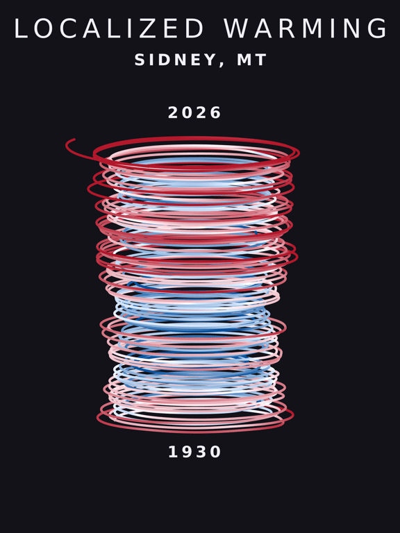Temperature anomaly spiral for Sidney, Montana