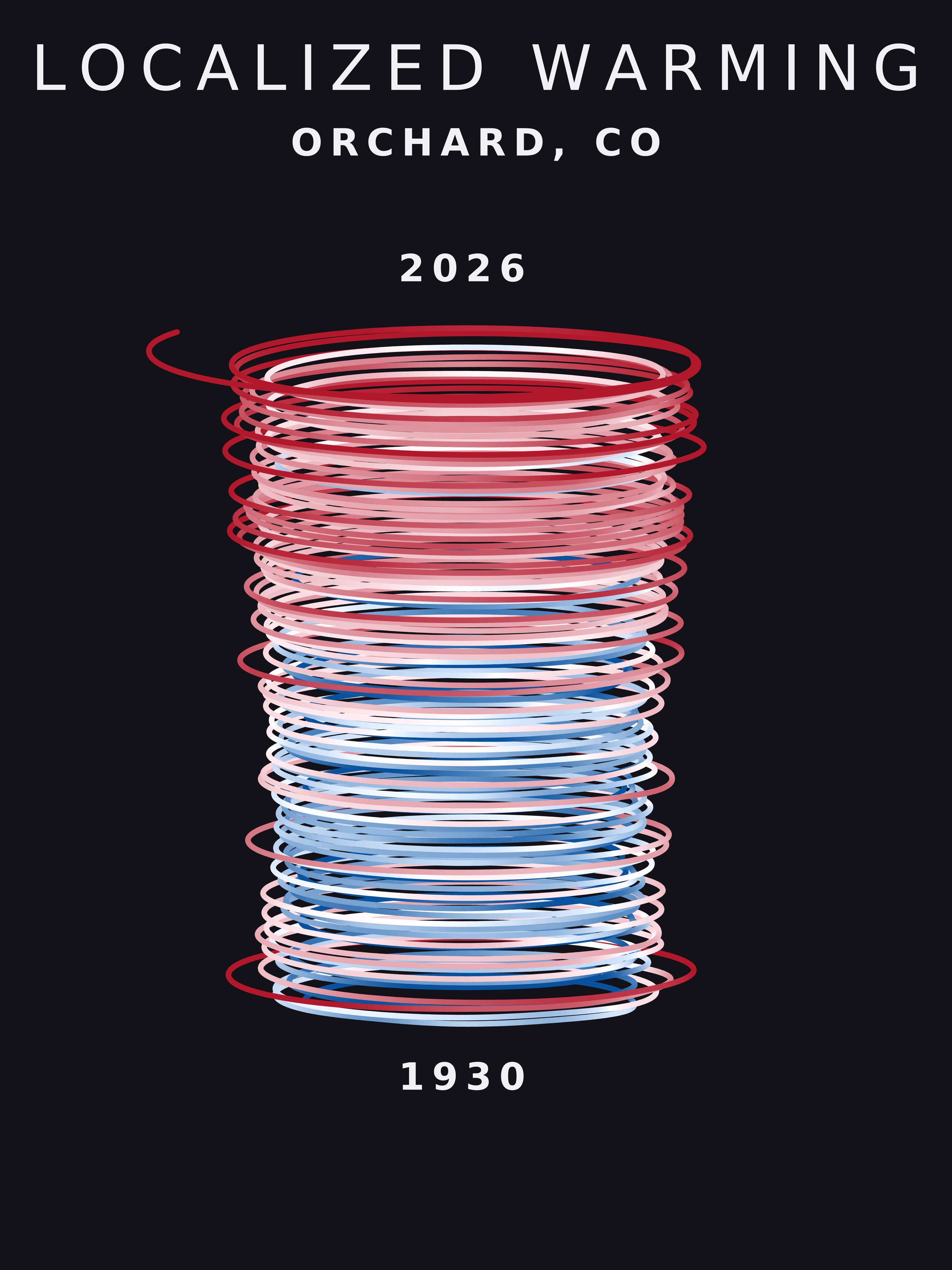Temperature anomaly spiral for Orchard, Colorado
