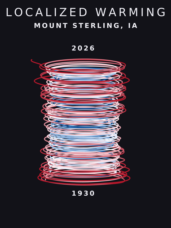 Temperature anomaly spiral for Mount Sterling, Iowa