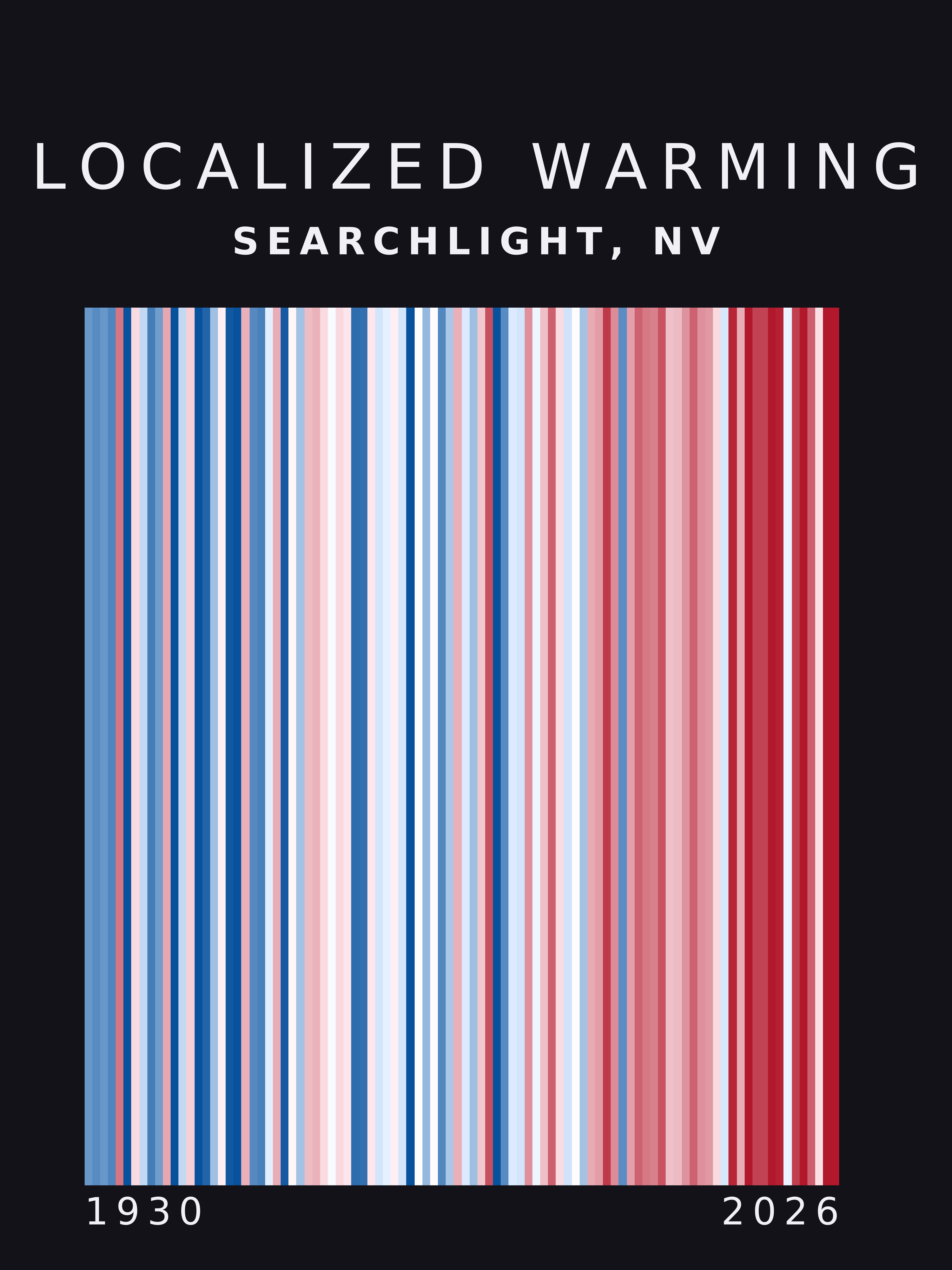 Warming stripes for Searchlight, Nevada