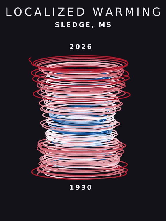 Temperature anomaly spiral for Sledge, Mississippi
