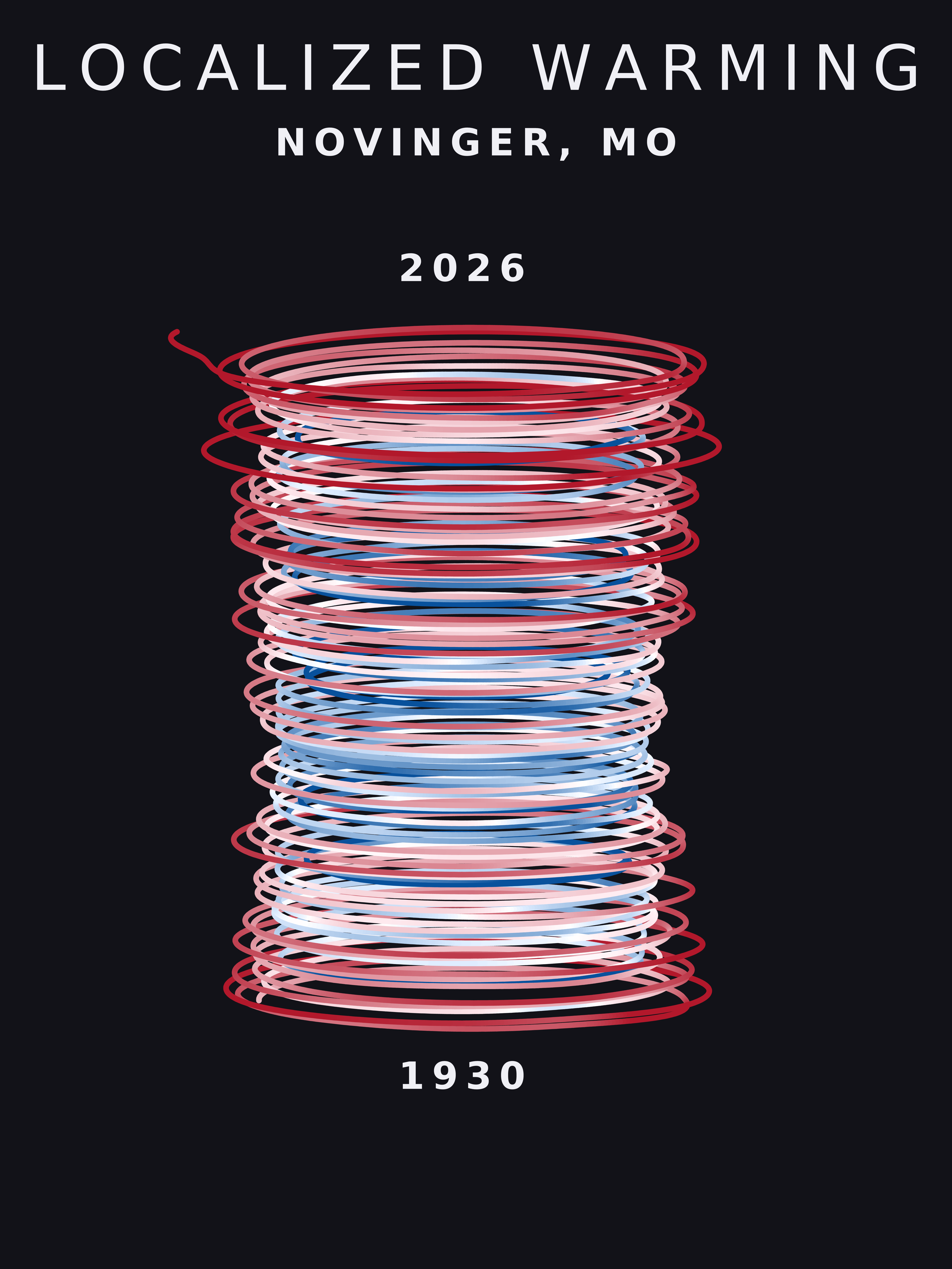 Temperature anomaly spiral for Novinger, Missouri