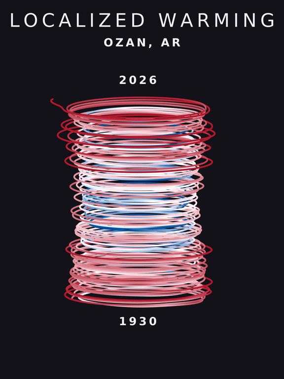 Temperature anomaly spiral for Ozan, Arkansas