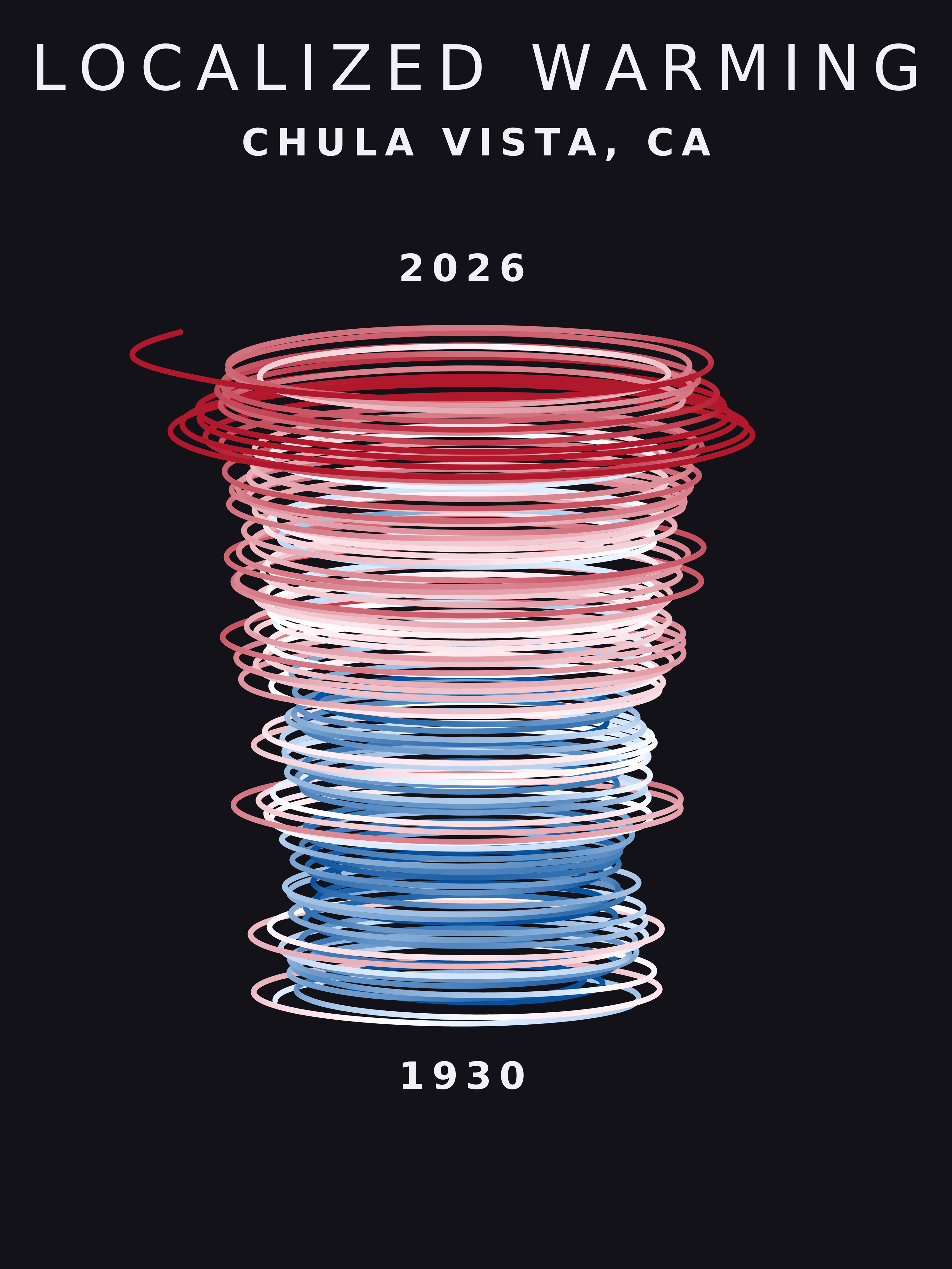 Temperature anomaly spiral for Chula Vista, California