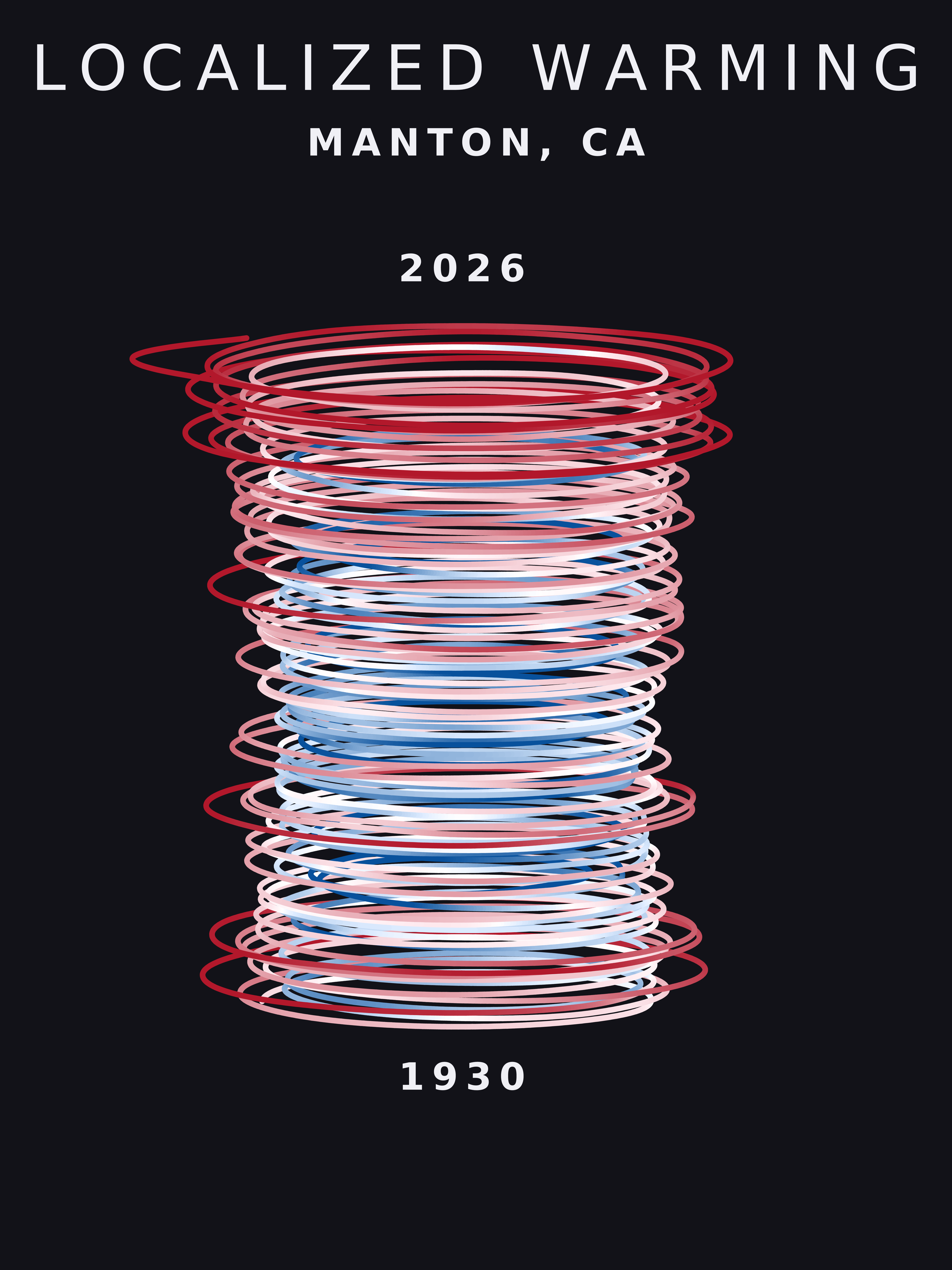 Temperature anomaly spiral for Manton, California