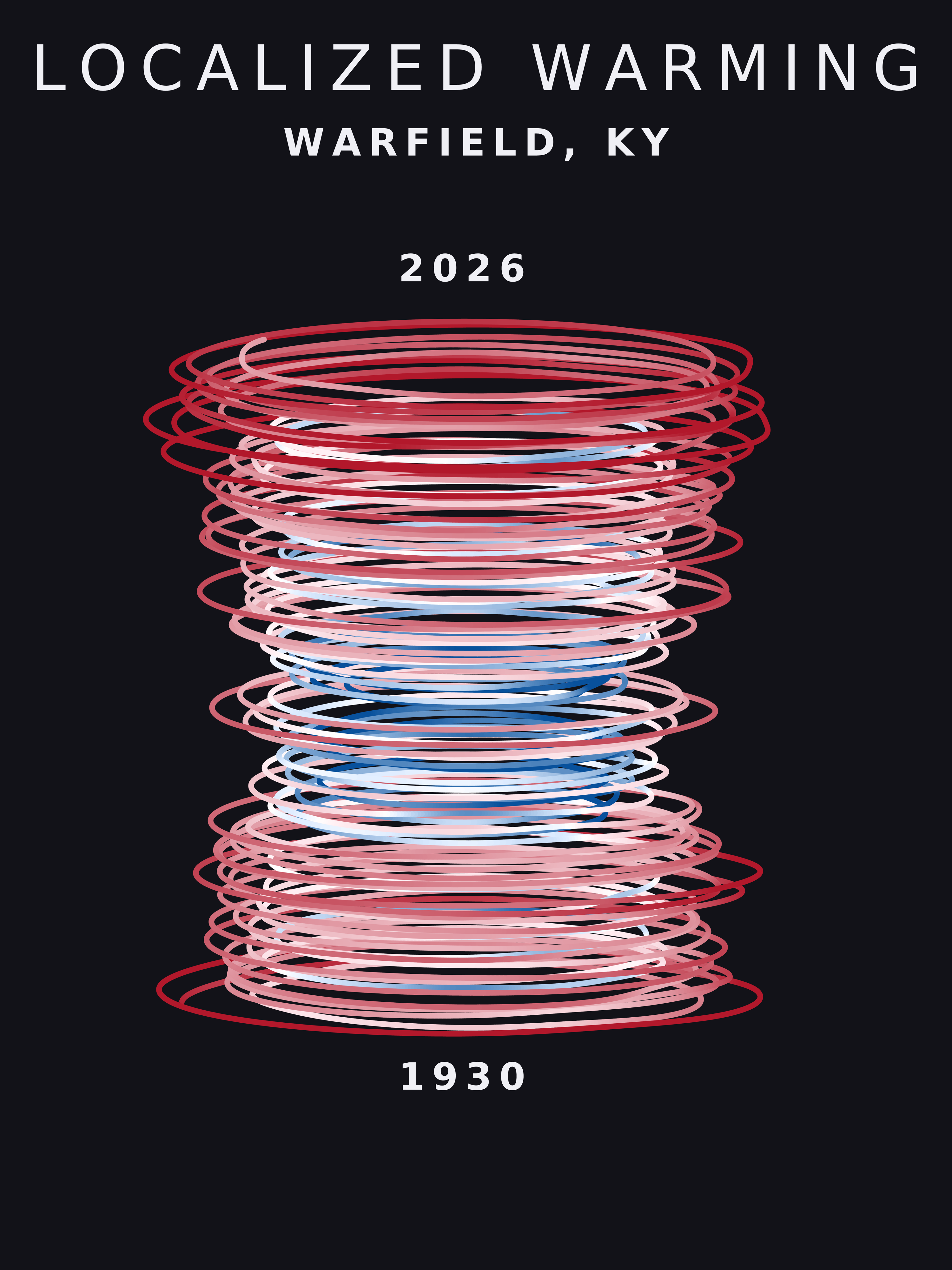Temperature anomaly spiral for Warfield, Kentucky