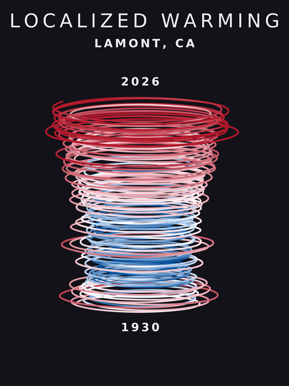 Temperature anomaly spiral for Lamont, California