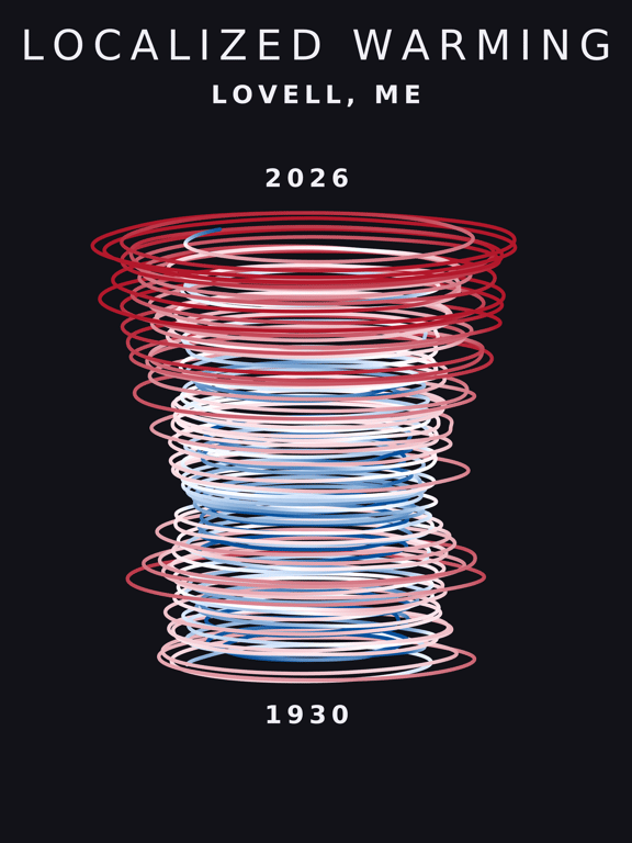 Temperature anomaly spiral for Lovell, Maine