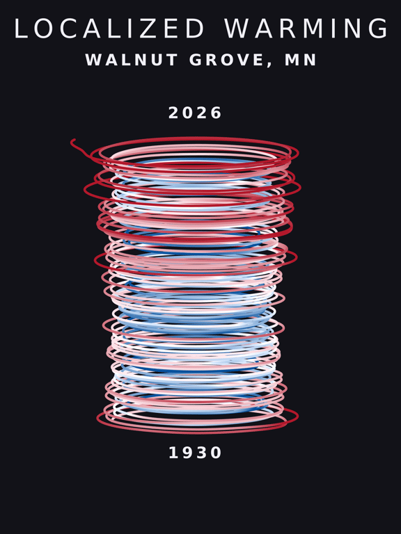 Temperature anomaly spiral for Walnut Grove, Minnesota