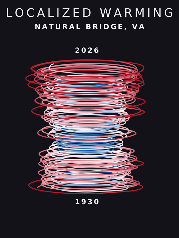 Temperature anomaly spiral for Natural Bridge, Virginia