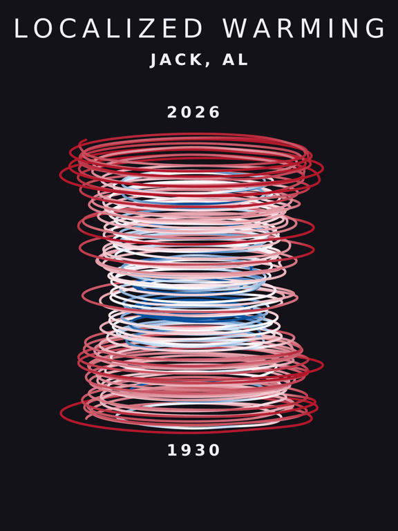 Temperature anomaly spiral for Jack, Alabama