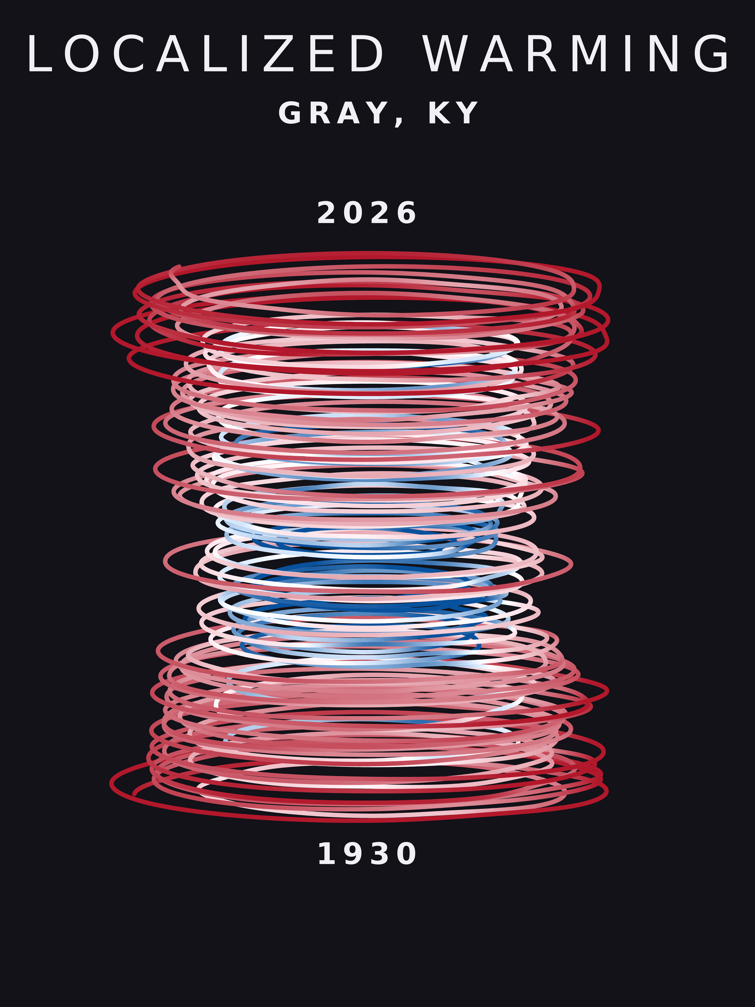 Temperature anomaly spiral for Gray, Kentucky