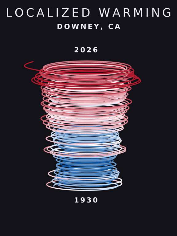 Temperature anomaly spiral for Downey, California