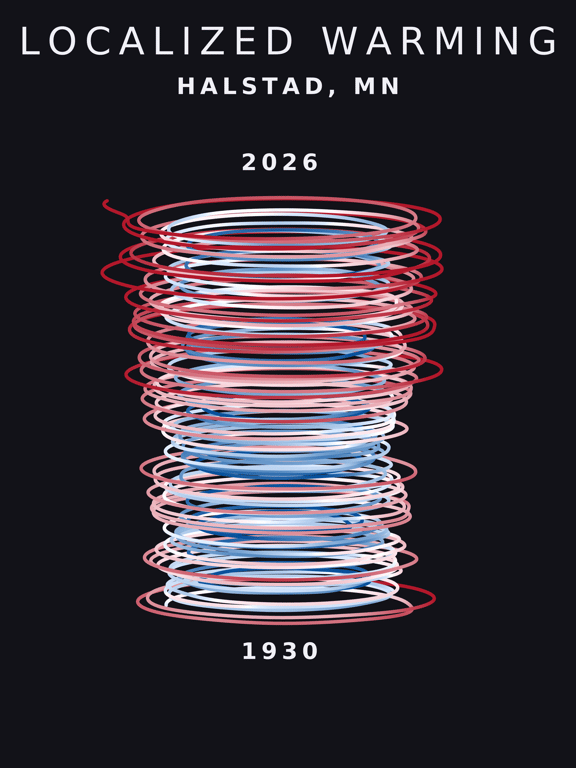 Temperature anomaly spiral for Halstad, Minnesota