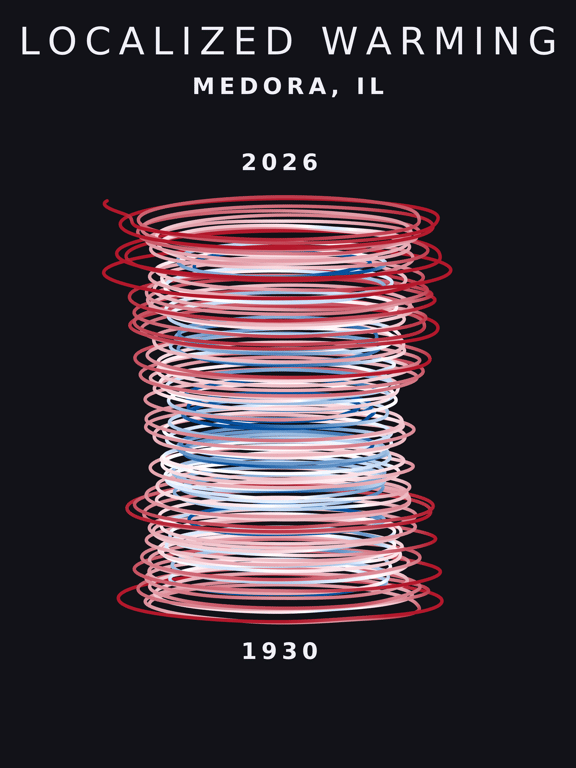 Temperature anomaly spiral for Medora, Illinois
