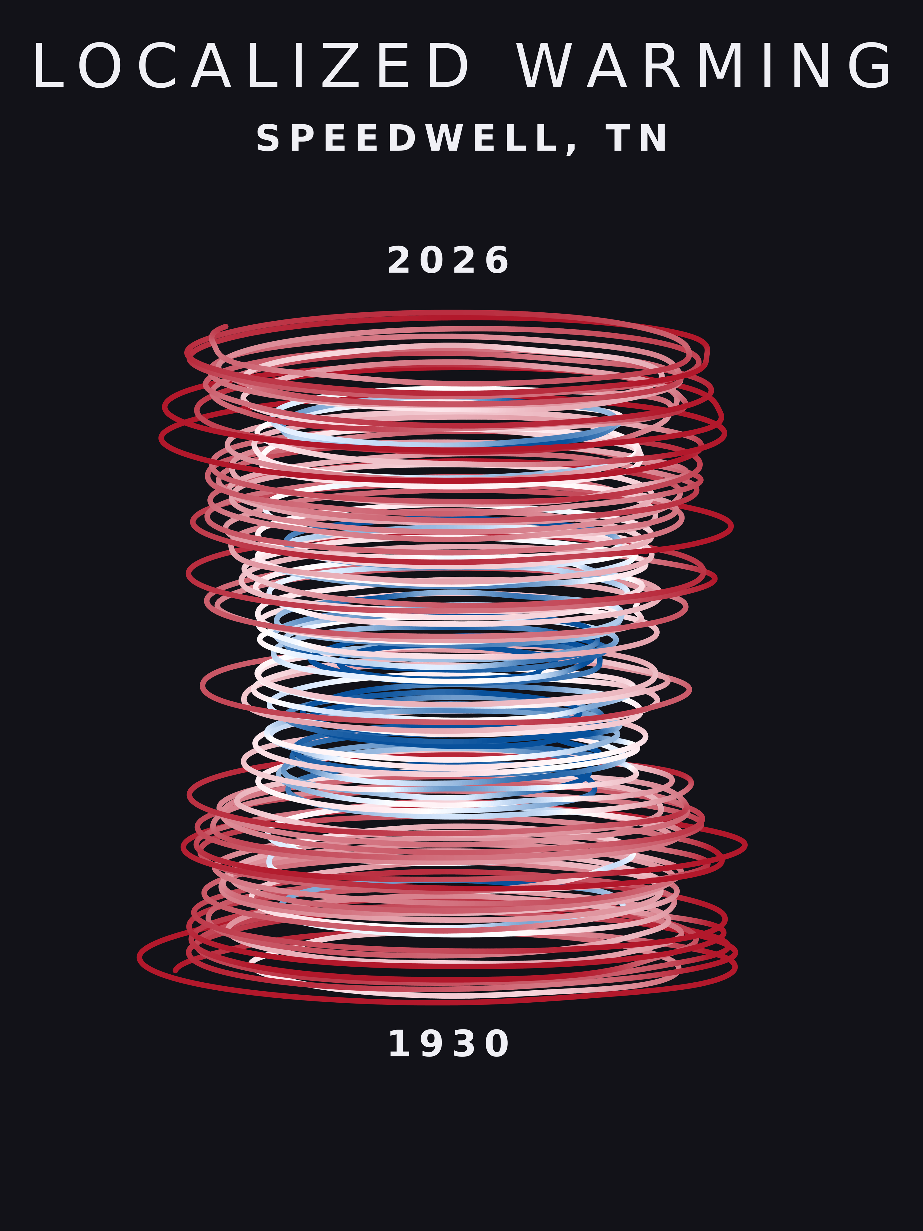 Temperature anomaly spiral for Speedwell, Tennessee