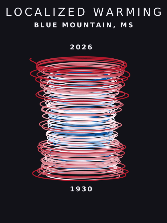 Temperature anomaly spiral for Blue Mountain, Mississippi
