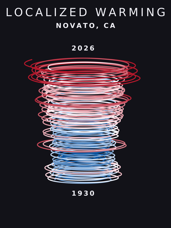 Temperature anomaly spiral for Novato, California