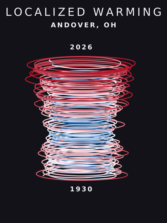 Temperature anomaly spiral for Andover, Ohio