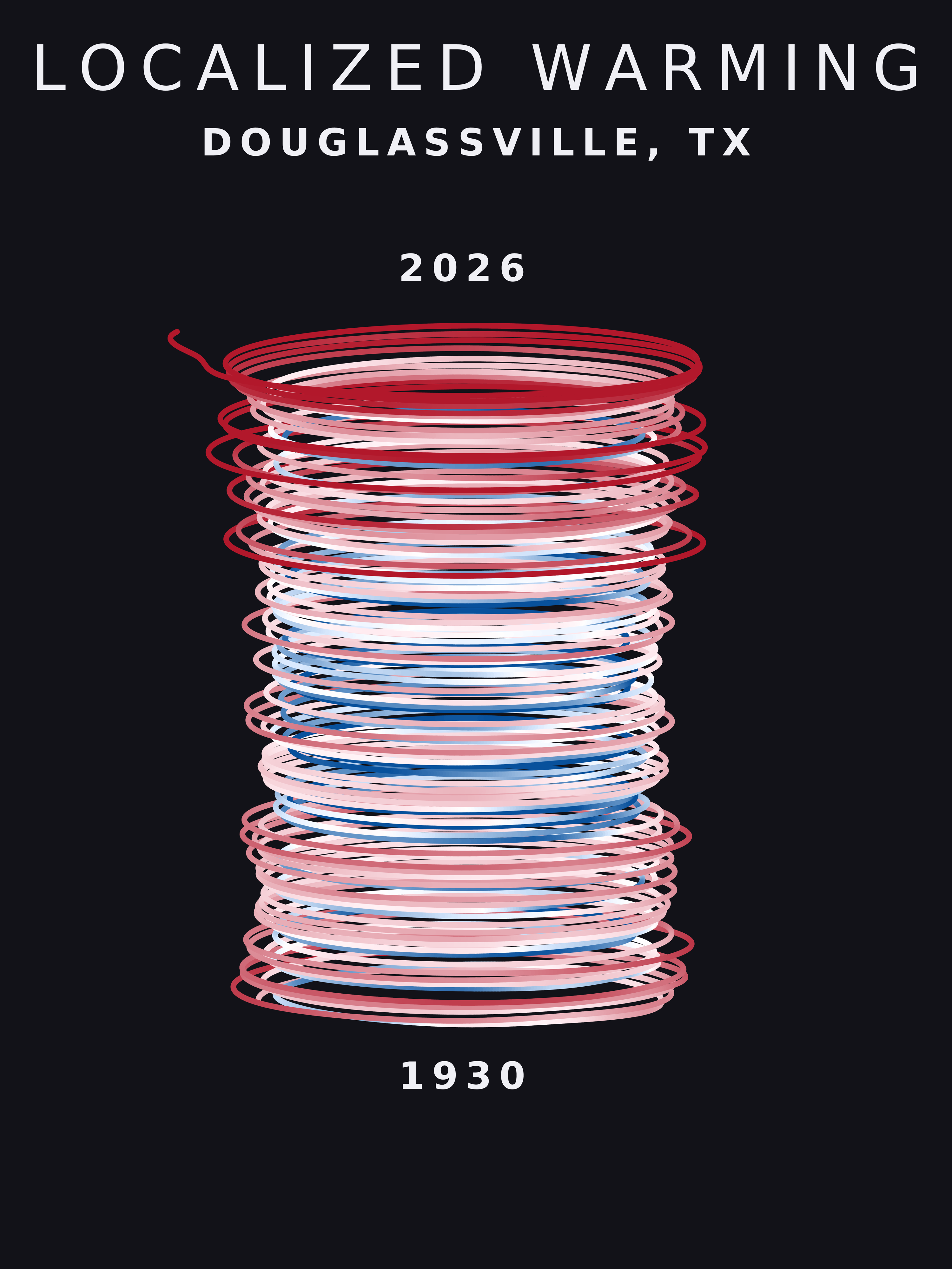 Temperature anomaly spiral for Douglassville, Texas