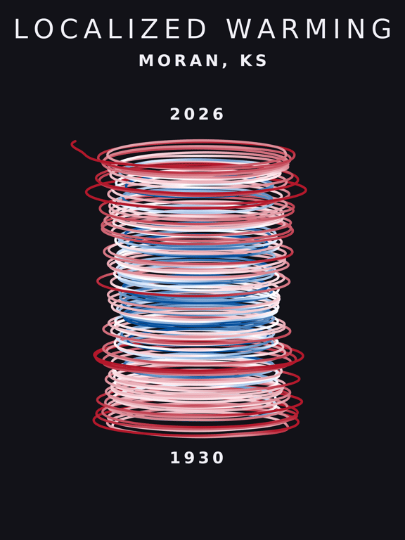 Temperature anomaly spiral for Moran, Kansas