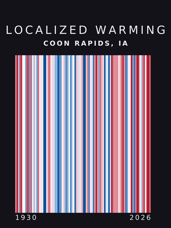 Warming stripes for Coon Rapids, Iowa