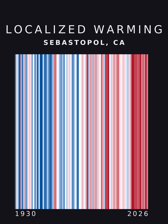 Warming stripes for Sebastopol, California