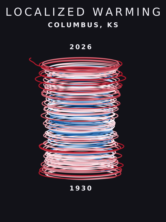 Temperature anomaly spiral for Columbus, Kansas