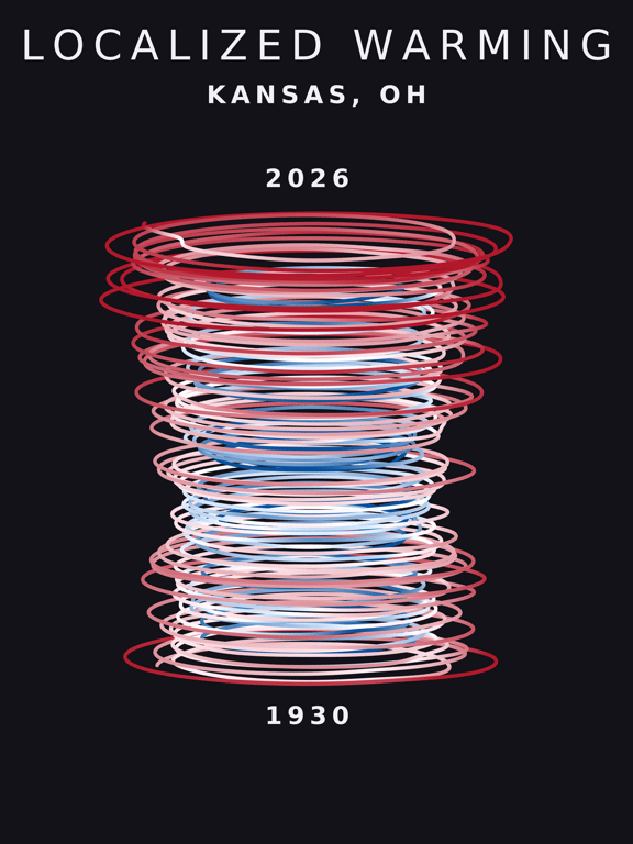 Temperature anomaly spiral for Kansas, Ohio