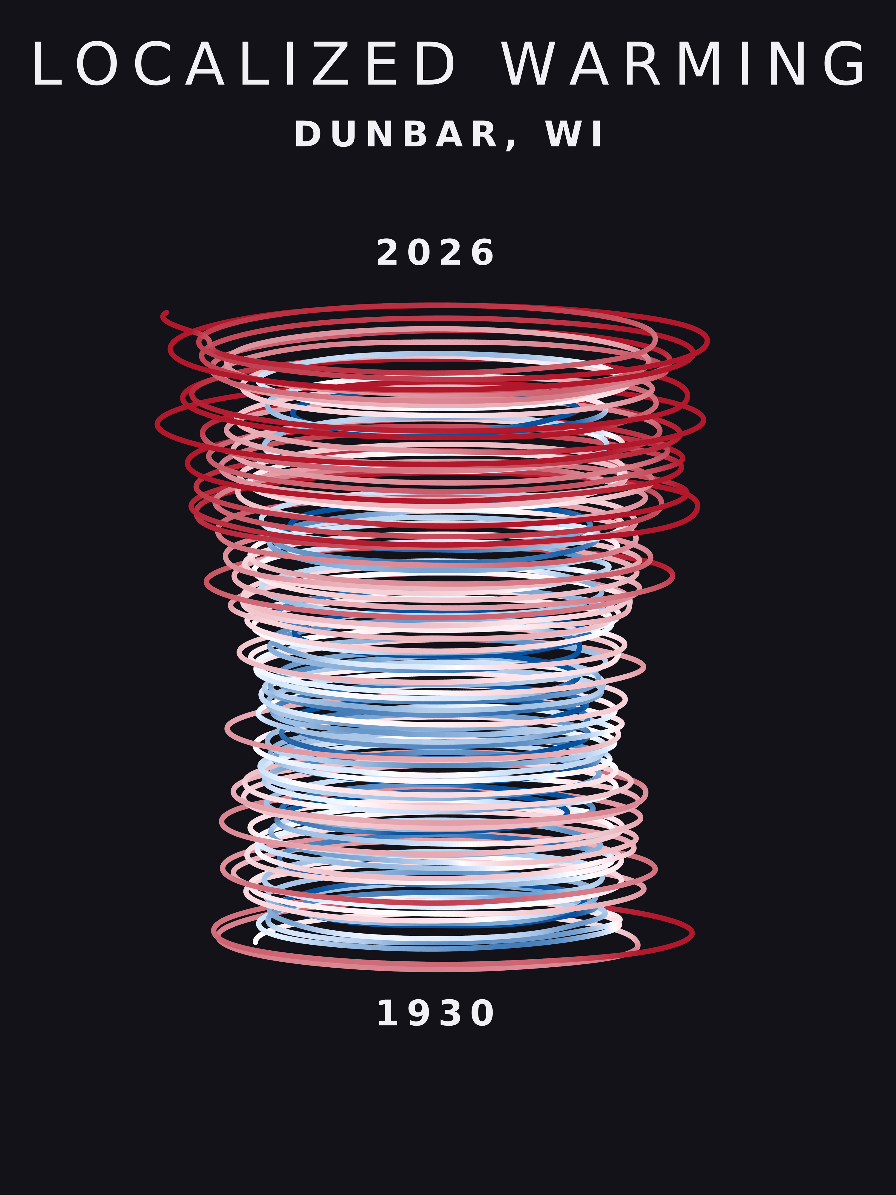 Temperature anomaly spiral for Dunbar, Wisconsin
