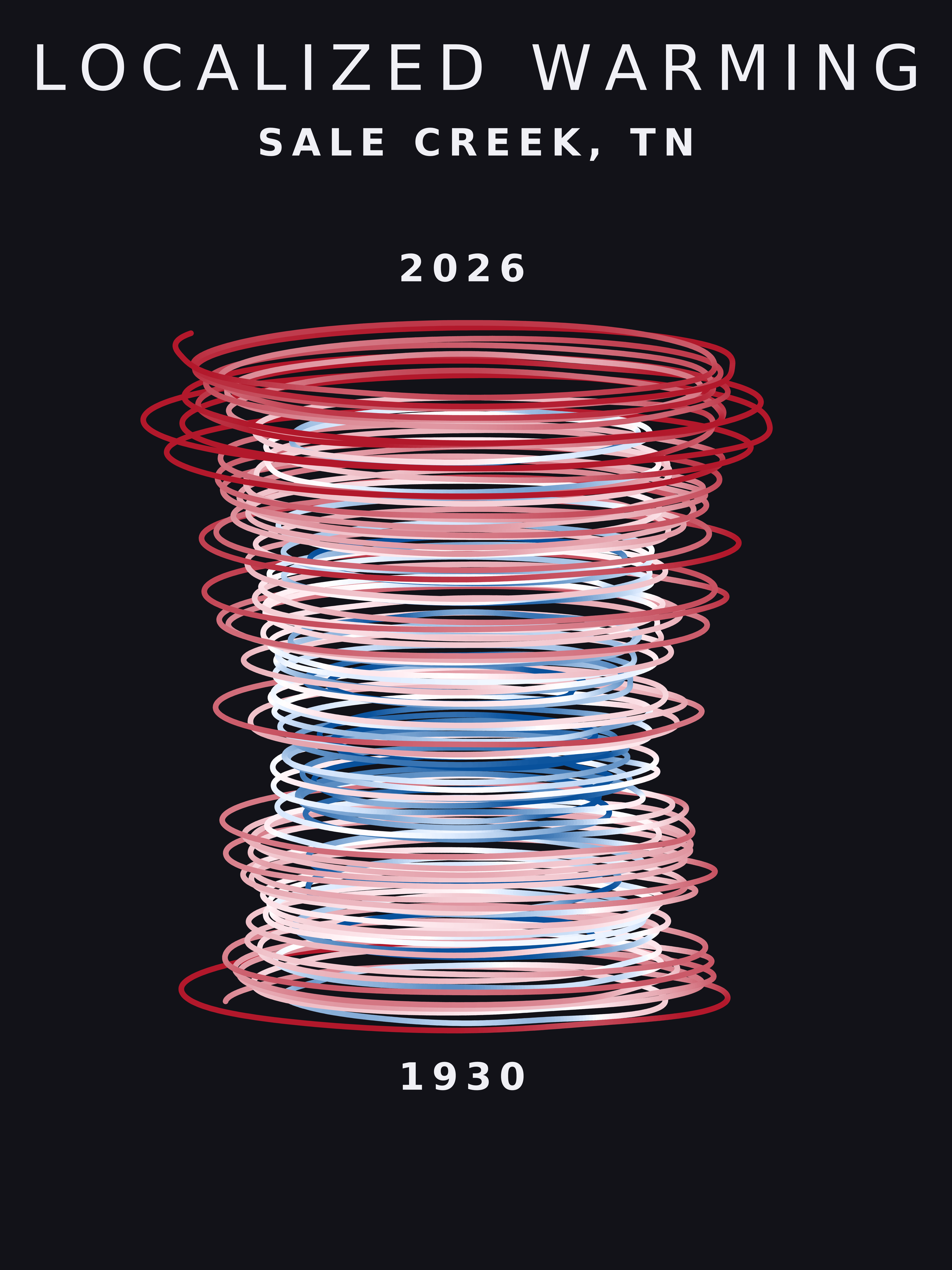 Temperature anomaly spiral for Sale Creek, Tennessee