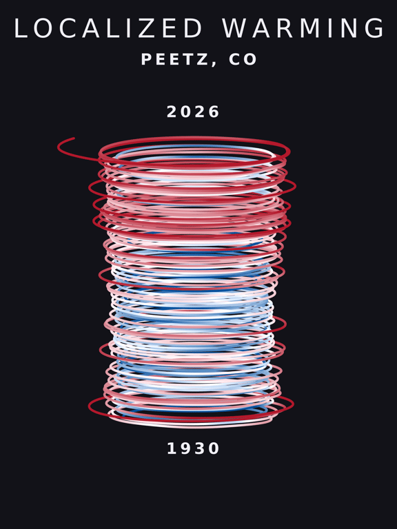 Temperature anomaly spiral for Peetz, Colorado
