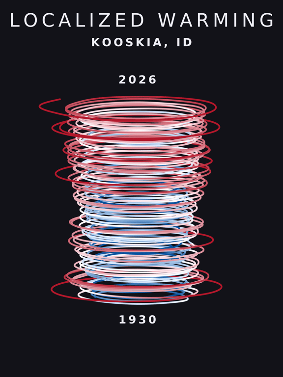 Temperature anomaly spiral for Kooskia, Idaho
